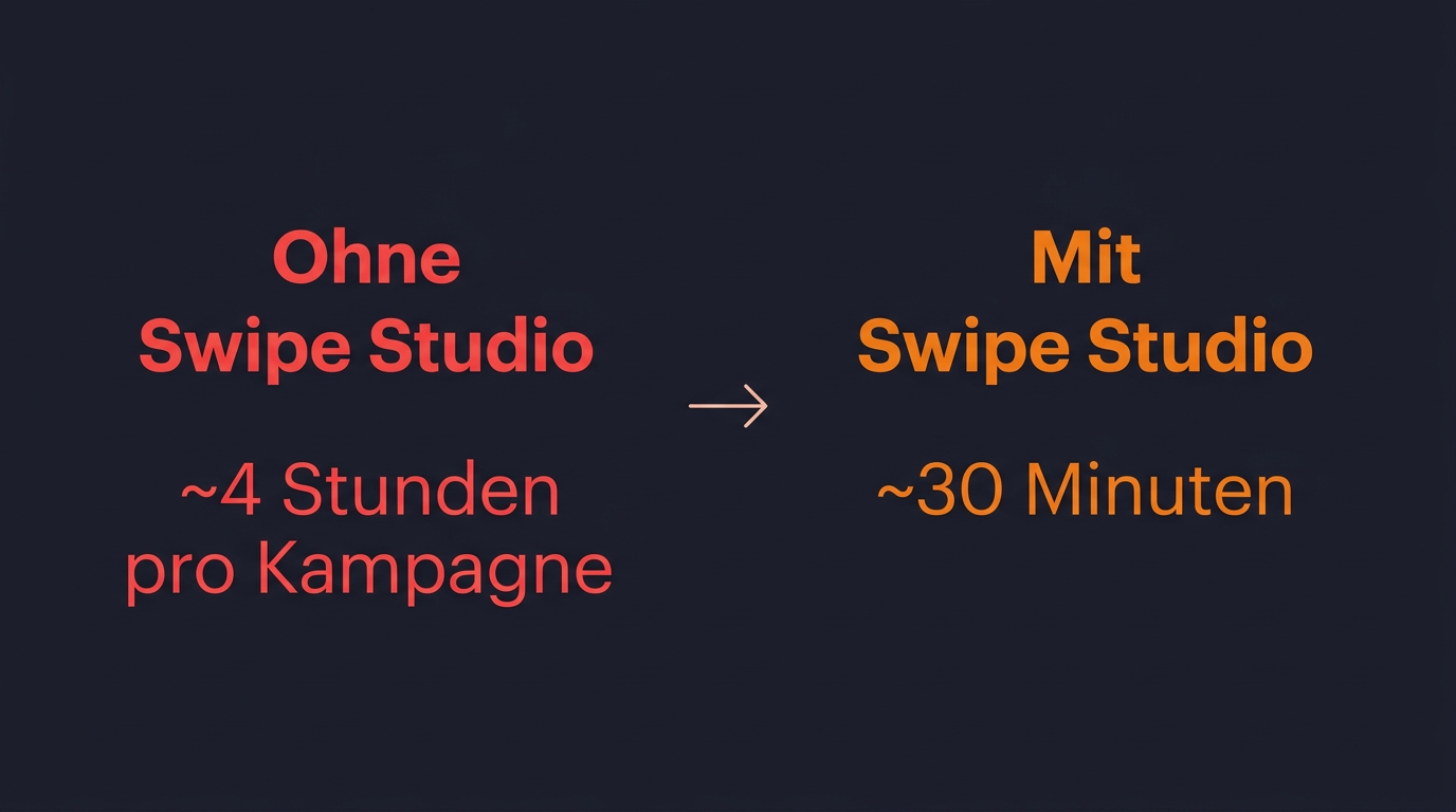 Ohne Swipe Studio 4 Stunden — Mit Swipe Studio 30 Minuten